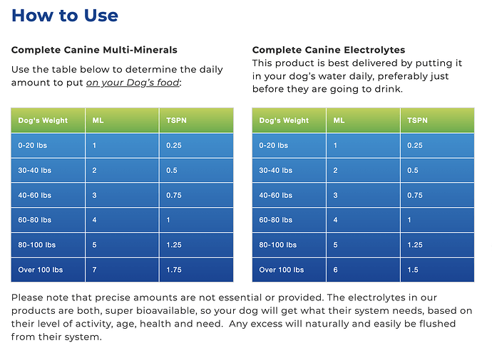 Canine Usage Chart